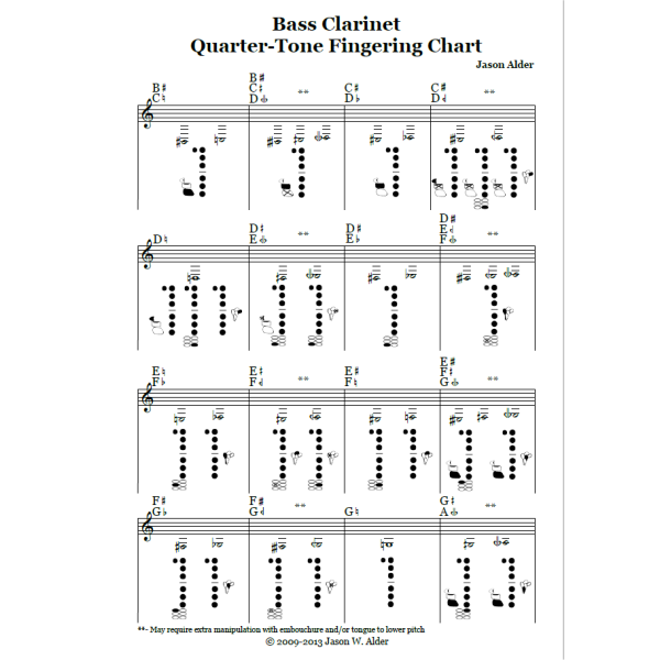 Bass Clarinet Chart